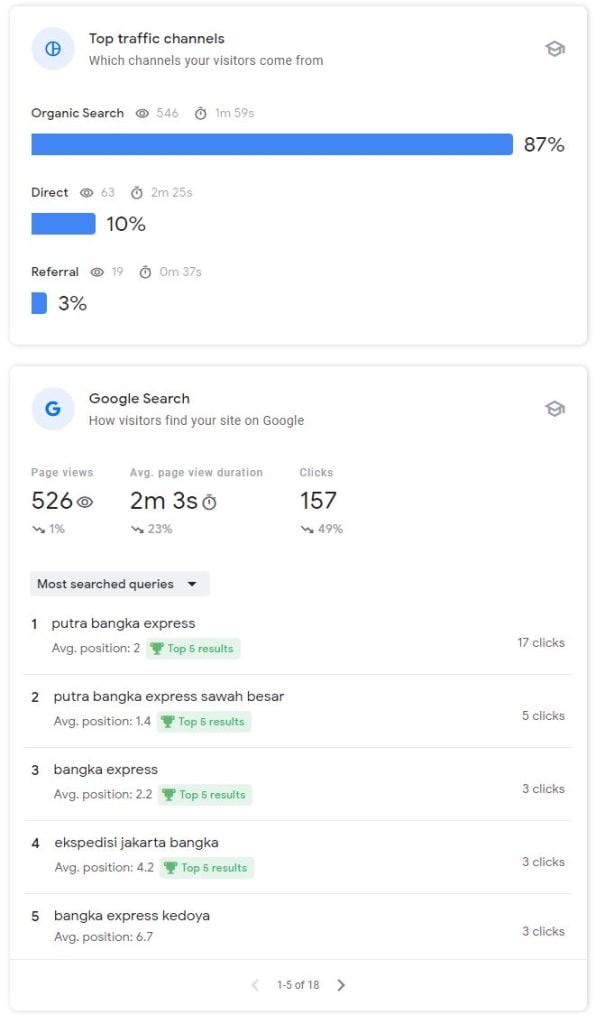 Case Studies bangkalogistic.com