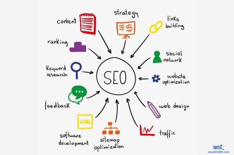 Belajar SEO Terbaru Khusus Pemula (Update 2022)