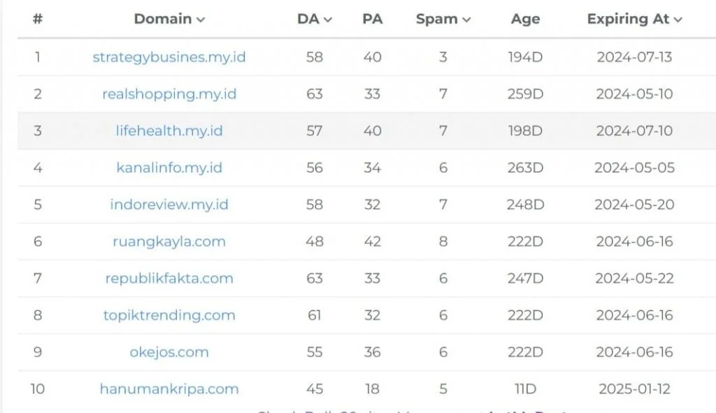 Update Algoritma Google Core dan Update Spam Maret 2024 pada SEO update algoritma Google