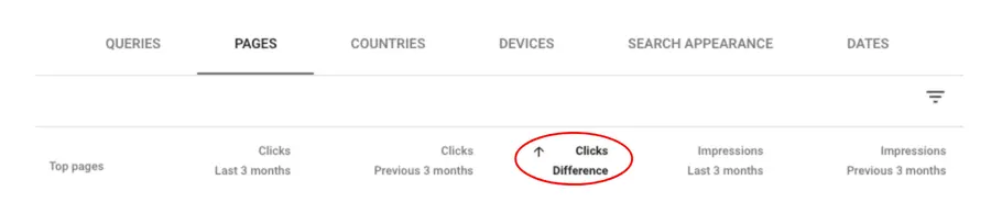 melihat perbandingan pengunjung