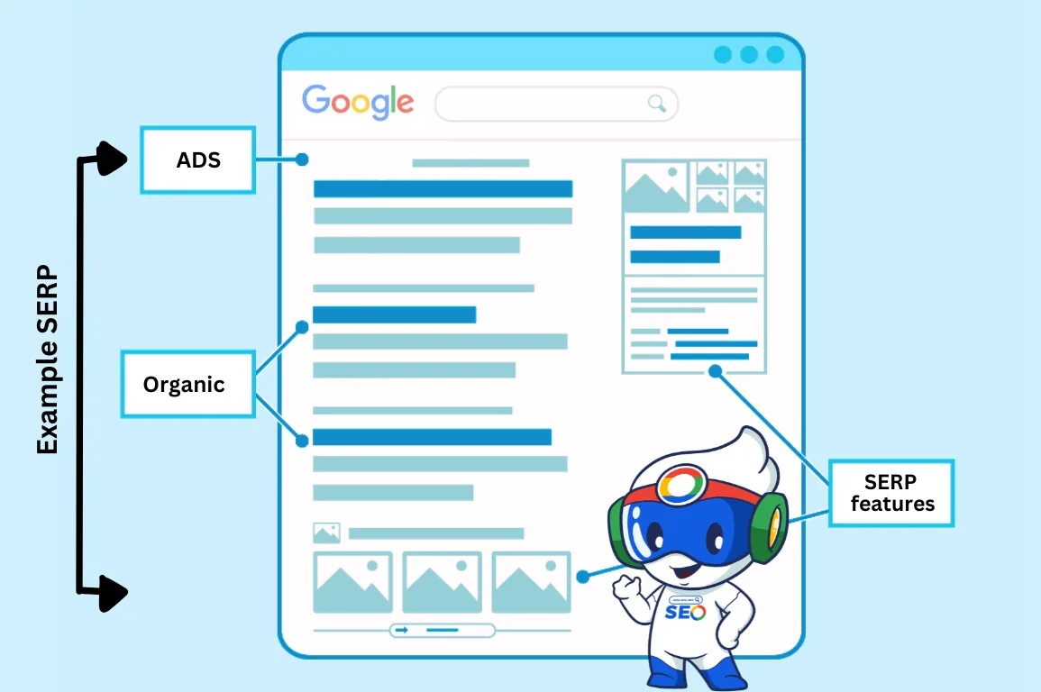 Apa Itu SERP: Pengertian, Tips, dan Penerapan untuk SEO SERP