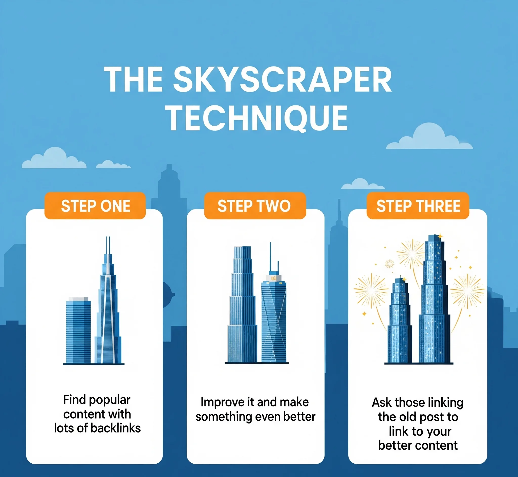Skyscraper Technique: Strategi SEO Rahasia untuk Ranking #1 di Google! Skyscraper Technique
