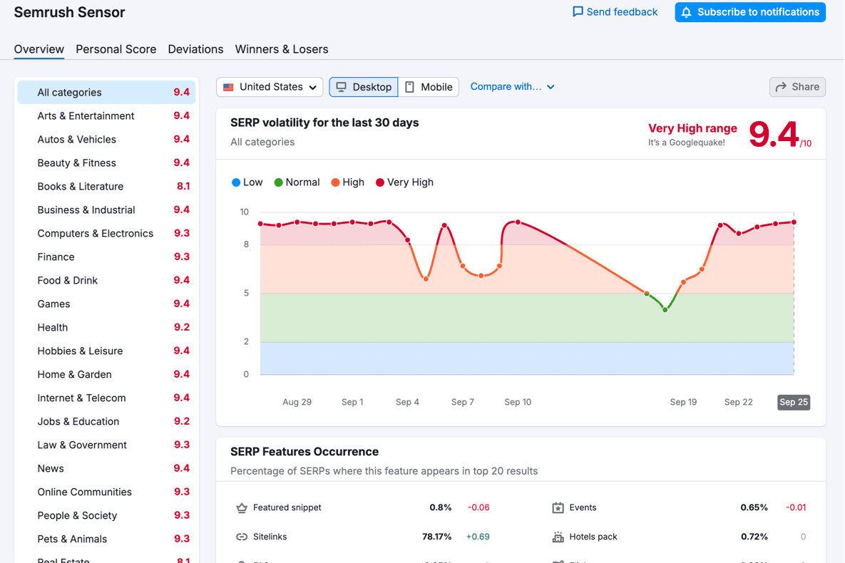 serp volatility for the last 30 days