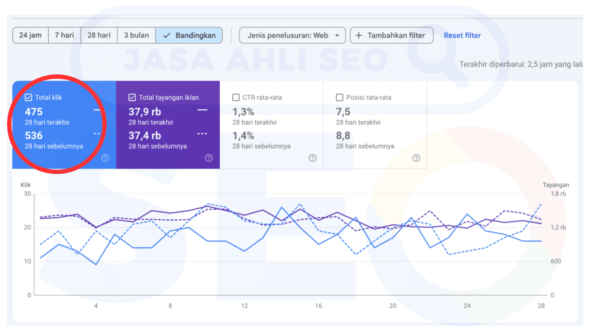 contoh Traffic turun