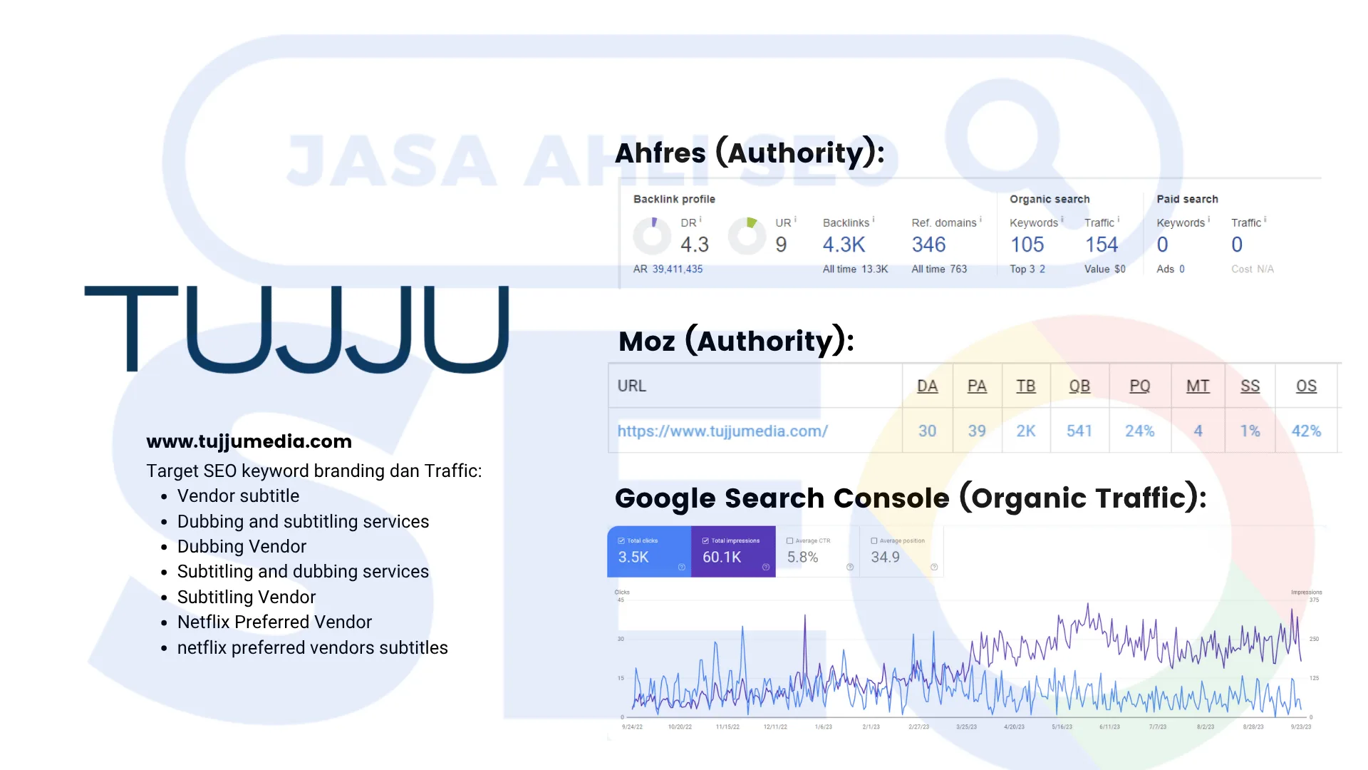 data lebih detail