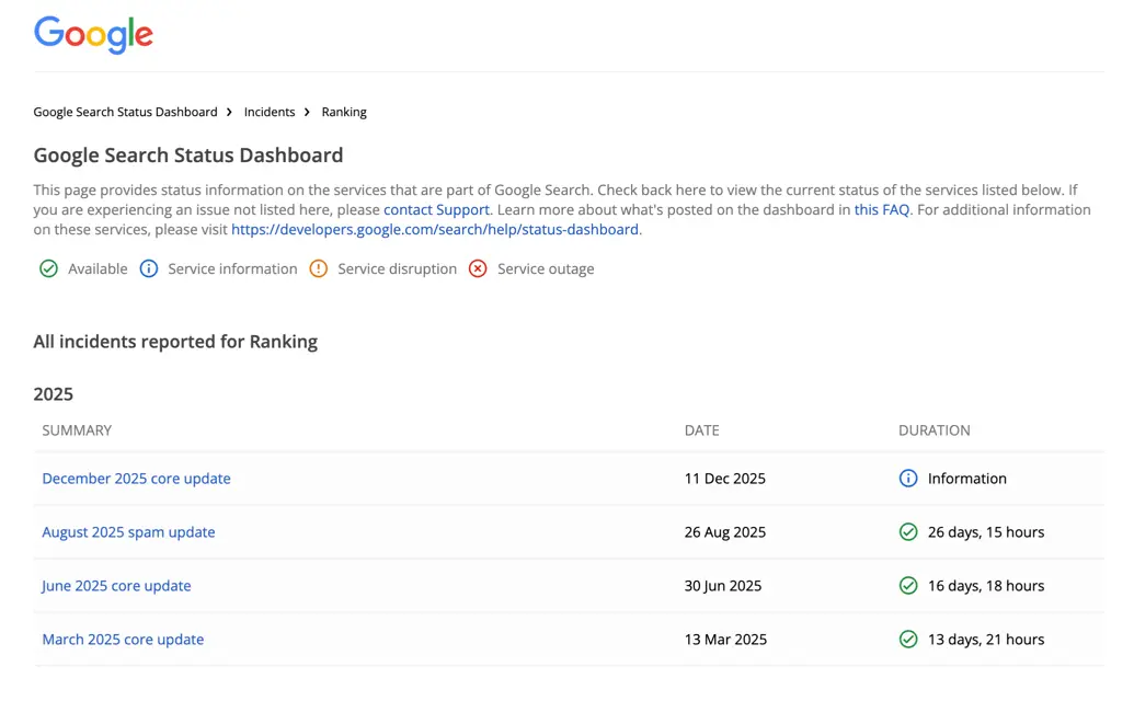 Core Update Desember 2025