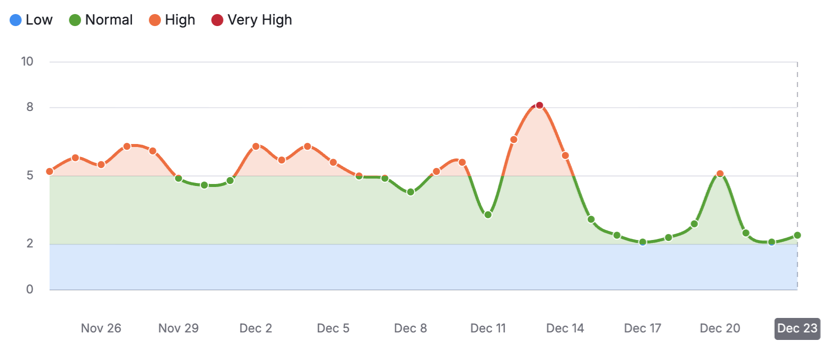 Core Update Desember 2025