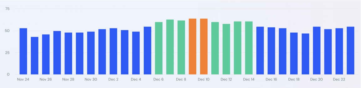 Core Update Desember 2025