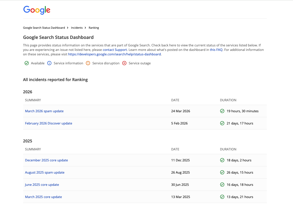 Google Spam Update Maret 2026