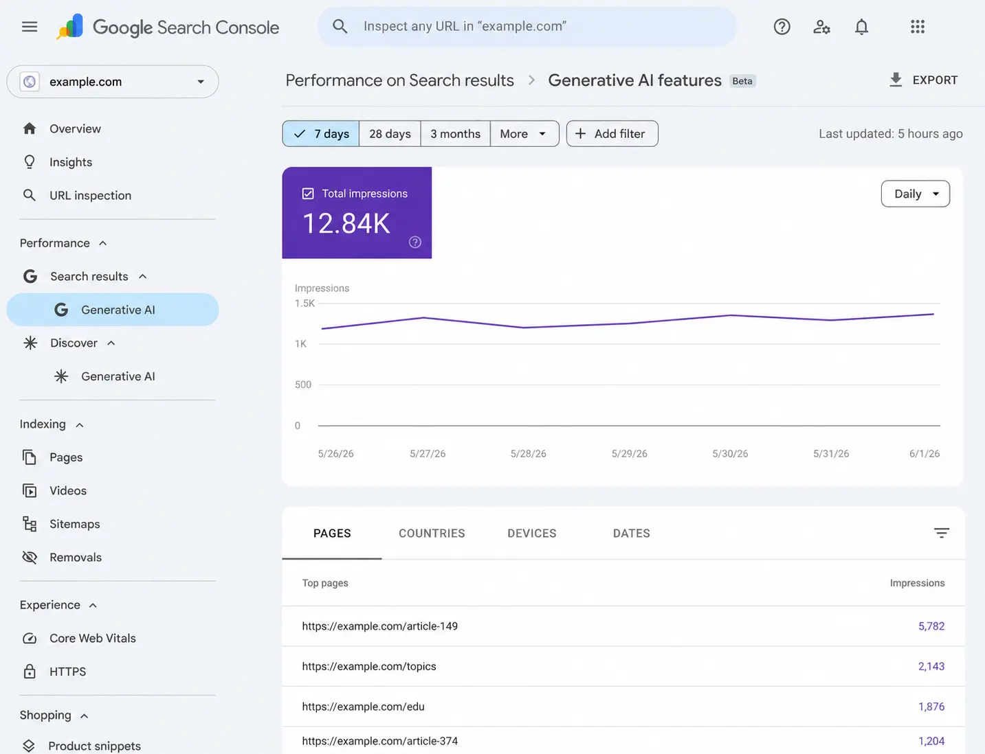 Google Search Console Rilis Laporan AI Generatif, SEO Kini Bisa Cek Visibilitas di AI Overviews Generative AI Performance Report