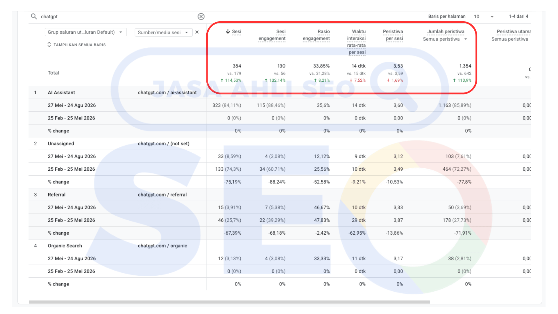Bukti traffic ChatGPT dari Google Analytics 4 klien JasaAhliSEO