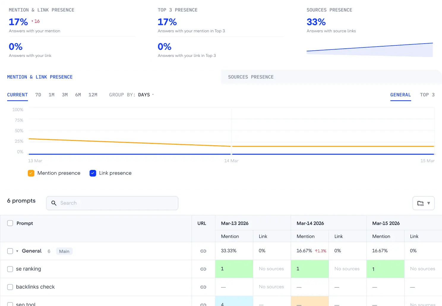 Visual analisis sumber dan cakupan AI Search