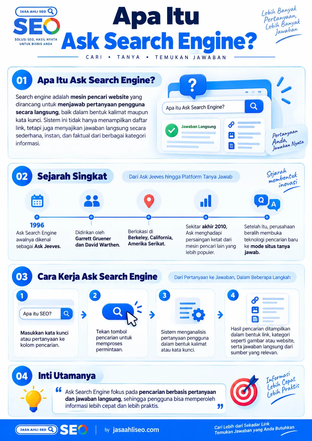 apa itu ask search engine