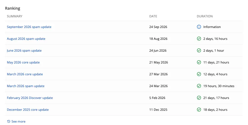 Update Google Spam September 2026: Ranking dan Traffic Organic Turun? Ini Penyebabnya Update Google Spam September 2026